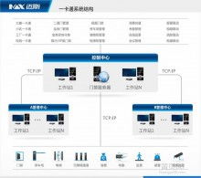 北京众诚公司 门禁一卡通与门控系统专业服务者